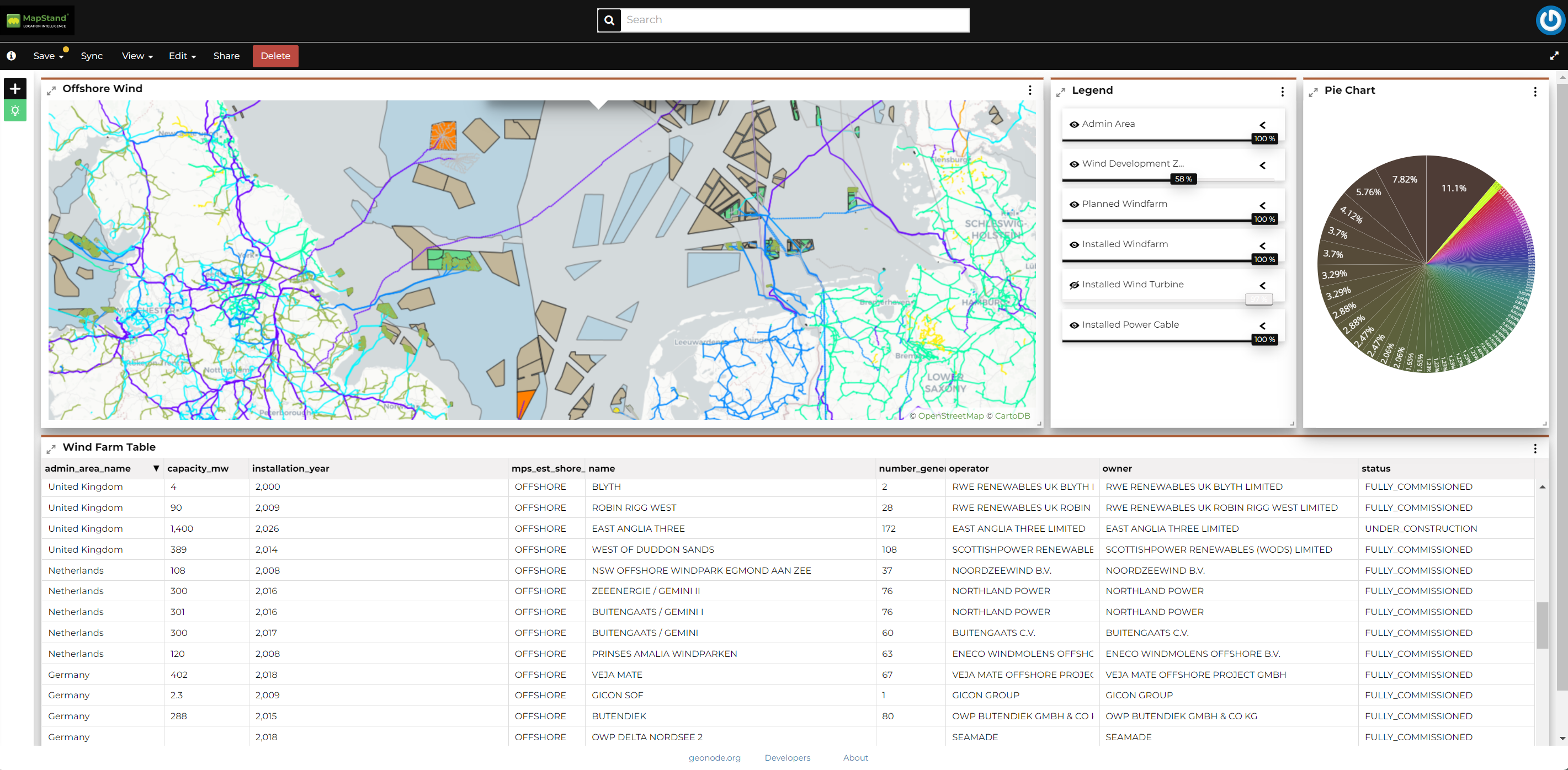 dashboards